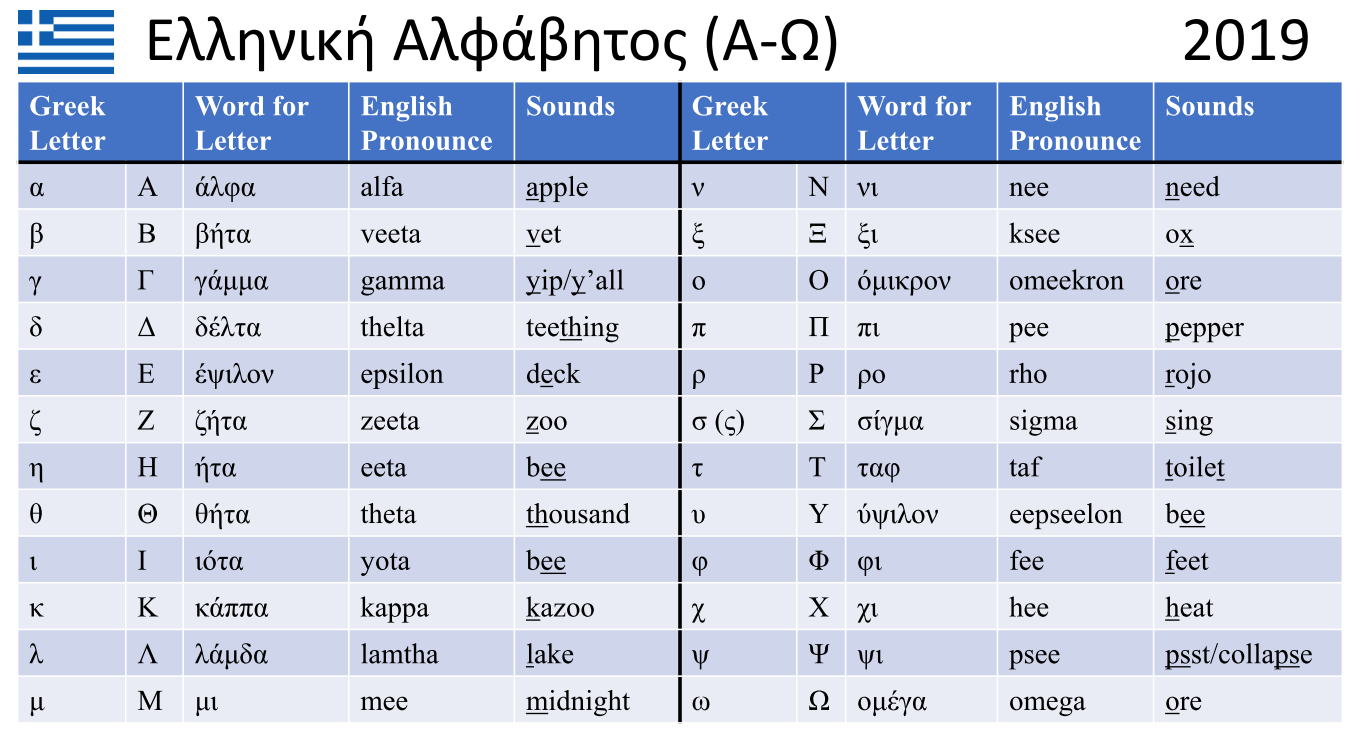 Greek Alphabet