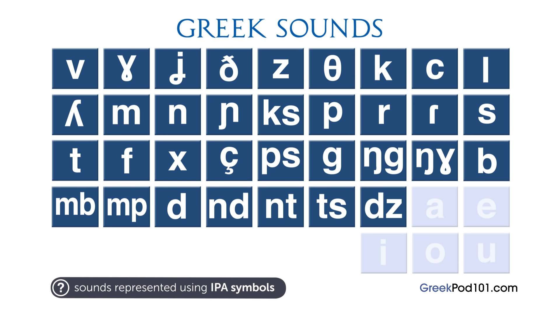 Greek Sounds