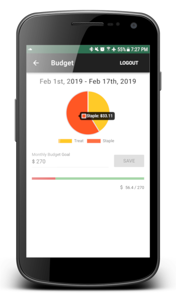 Keep Track of Budget